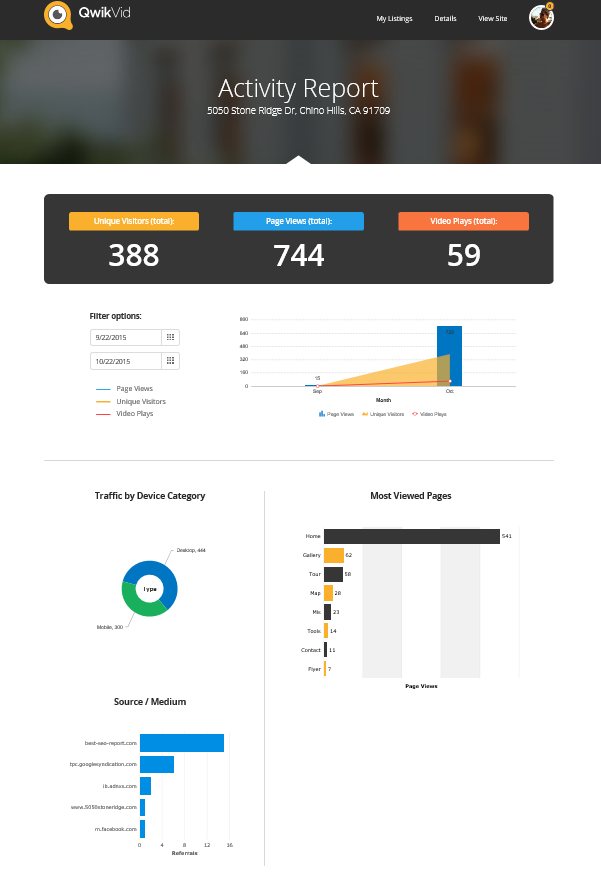 Single Property Website Activity Report